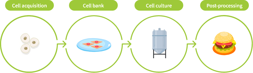 Manufacturing process diagram