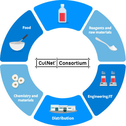 CulNet® Consortium image