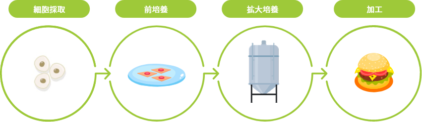 製造工程図