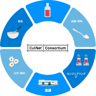 カルネット®コンソーシアムイメージ